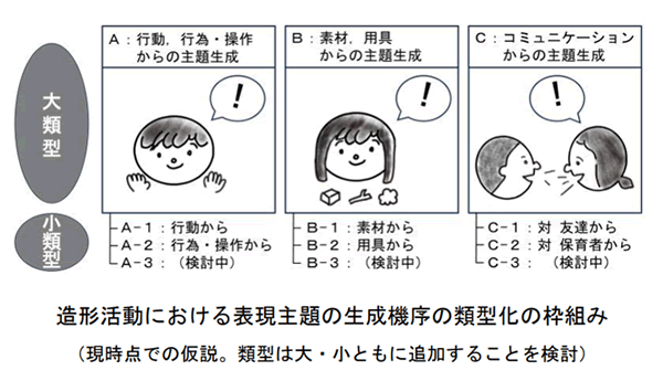 科学研究費の採択課題